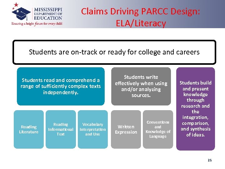 Claims Driving PARCC Design: ELA/Literacy Students are on-track or ready for college and careers