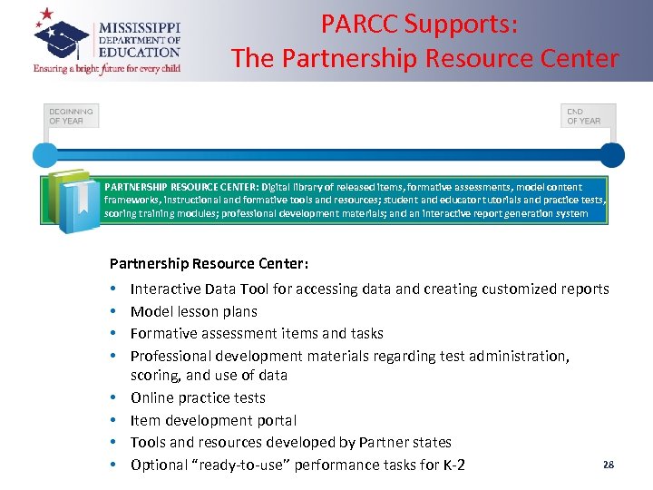 PARCC Supports: The Partnership Resource Center PARTNERSHIP RESOURCE CENTER: Digital library of released items,