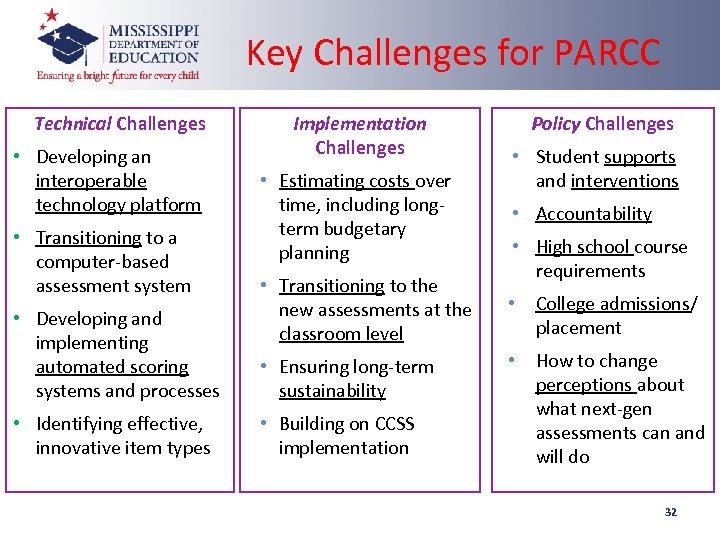Key Challenges for PARCC Technical Challenges • Developing an interoperable technology platform • Transitioning