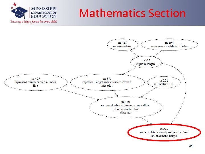 Mathematics Section 41 