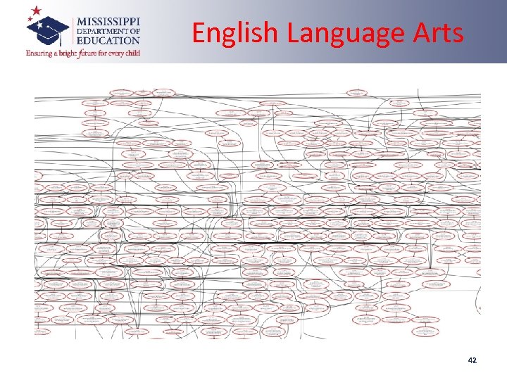 English Language Arts 42 