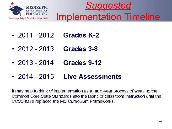 Suggested Implementation Timeline • 2011 - 2012 Grades K-2 • 2012 - 2013 Grades