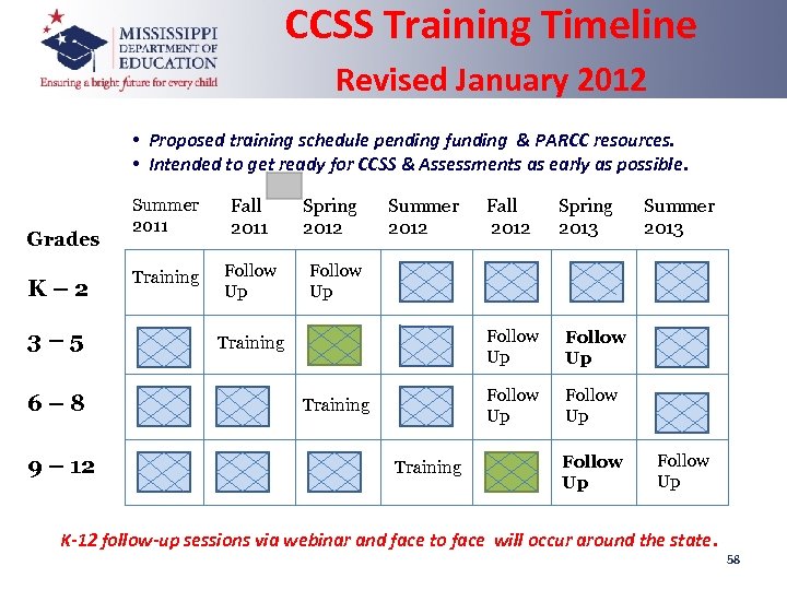 CCSS Training Timeline Revised January 2012 • Proposed training schedule pending funding & PARCC