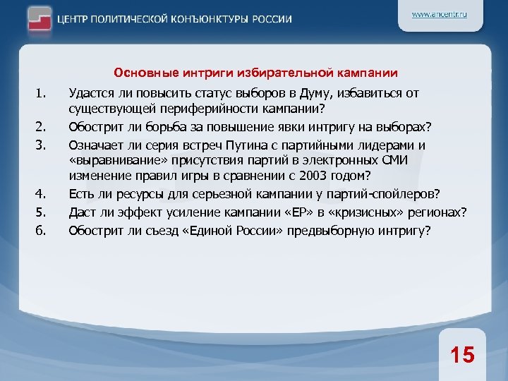 Основные интриги избирательной кампании 1. 2. 3. 4. 5. 6. Удастся ли повысить статус