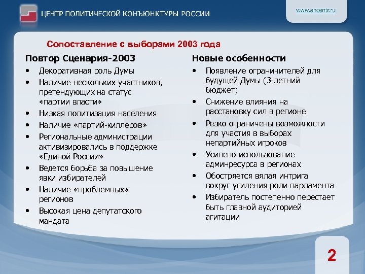 Сопоставление с выборами 2003 года Повтор Сценария-2003 Новые особенности • • • Декоративная роль