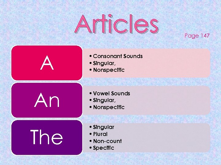 Articles A An The • Consonant Sounds • Singular, • Nonspecific • Vowel Sounds