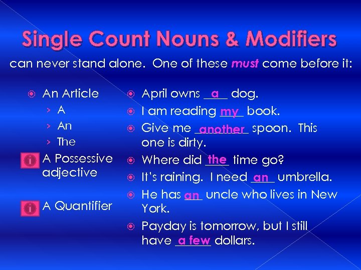 Single Count Nouns & Modifiers can never stand alone. One of these must come