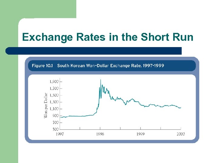 Exchange Rates in the Short Run 