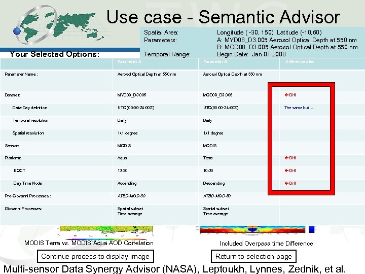 Use case - Semantic Advisor Spatial Area: Parameters: Your Selected Options: Parameter About your