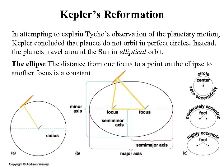 Kepler’s Reformation In attempting to explain Tycho’s observation of the planetary motion, Kepler concluded