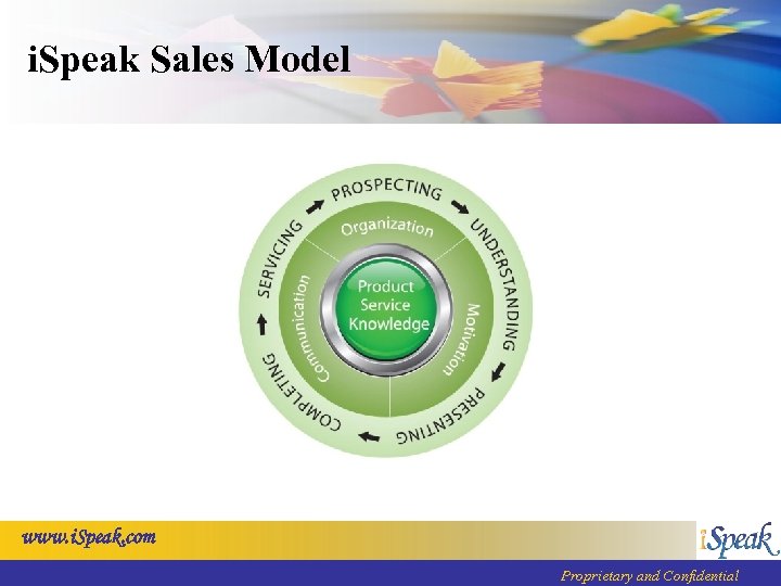 i. Speak Sales Model www. i. Speak. com Proprietary and Confidential 