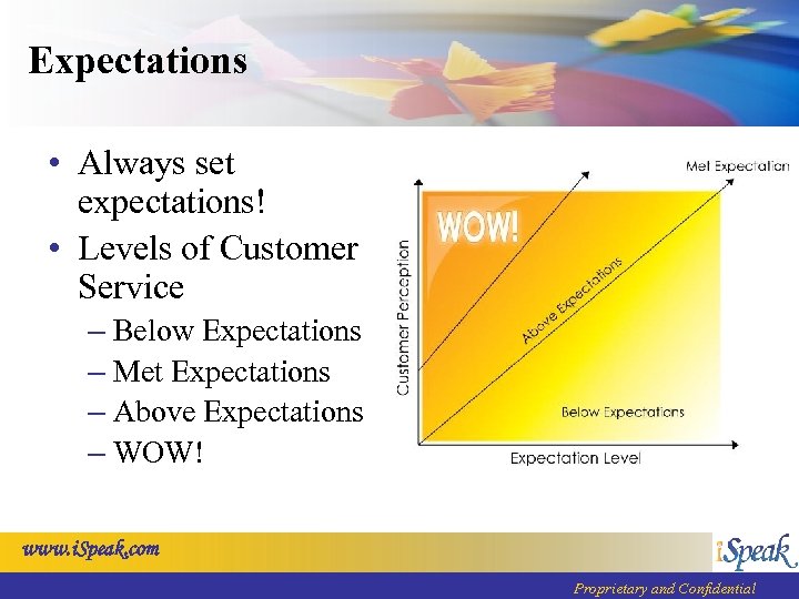 Expectations • Always set expectations! • Levels of Customer Service – Below Expectations –