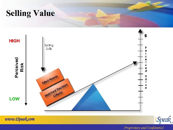 Selling Value Perceived Risk HIGH LOW www. i. Speak. com Proprietary and Confidential 