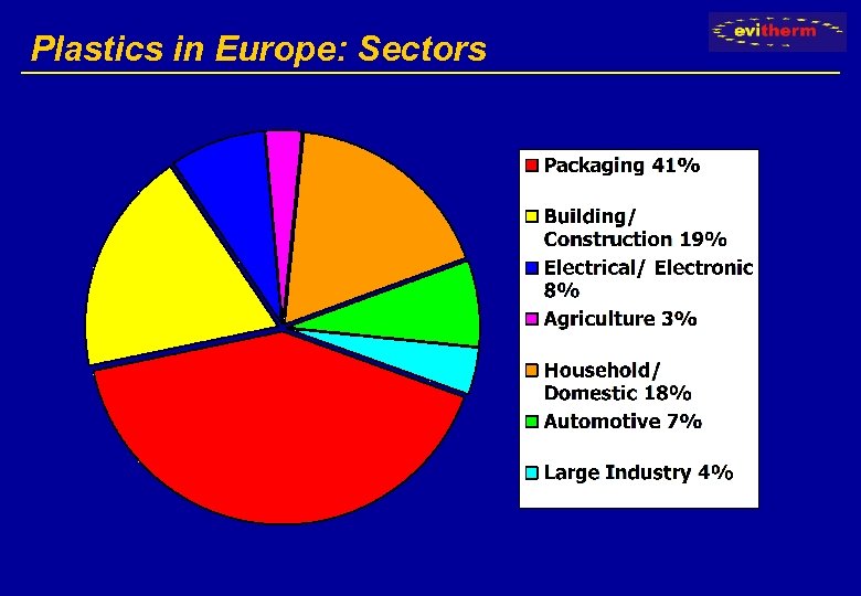 Plastics in Europe: Sectors 