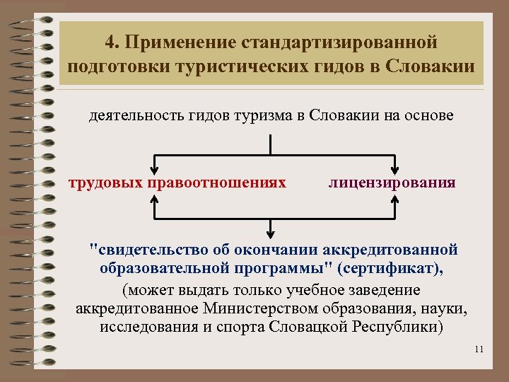 4. Применение стандартизированной подготовки туристических гидов в Словакии деятельность гидов туризма в Словакии на