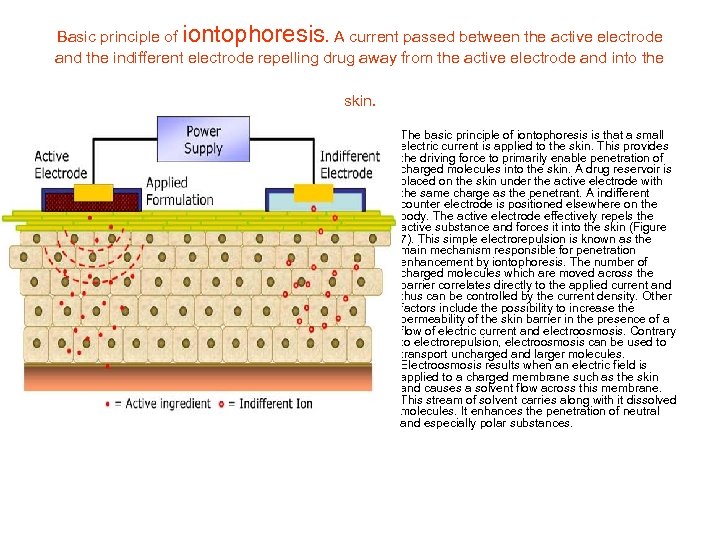 Basic principle of iontophoresis. A current passed between the active electrode and the indifferent