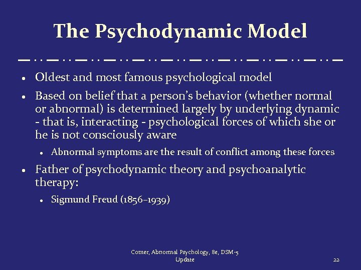 The Psychodynamic Model · Oldest and most famous psychological model · Based on belief