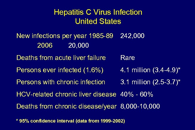 Hepatitis C Virus Infection United States New infections per year 1985 -89 2006 20,