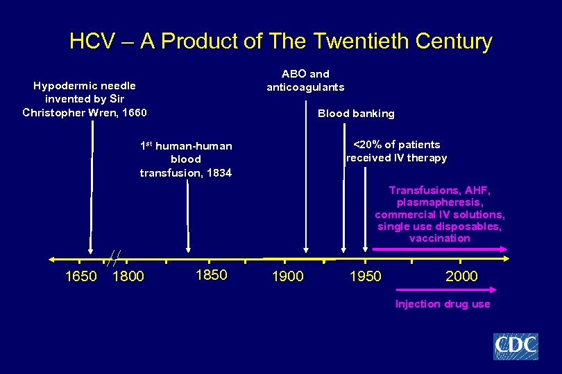 HCV – A Product of The Twentieth Century ABO and anticoagulants Hypodermic needle invented