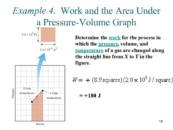 Example 4. Work and the Area Under a Pressure-Volume Graph Determine the work for