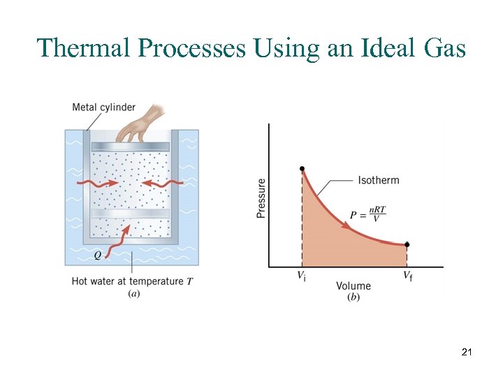 Thermal Processes Using an Ideal Gas 21 