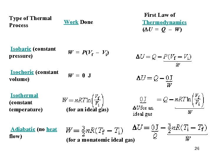 Type of Thermal Process Work Done First Law of Thermodynamics (DU = Q –