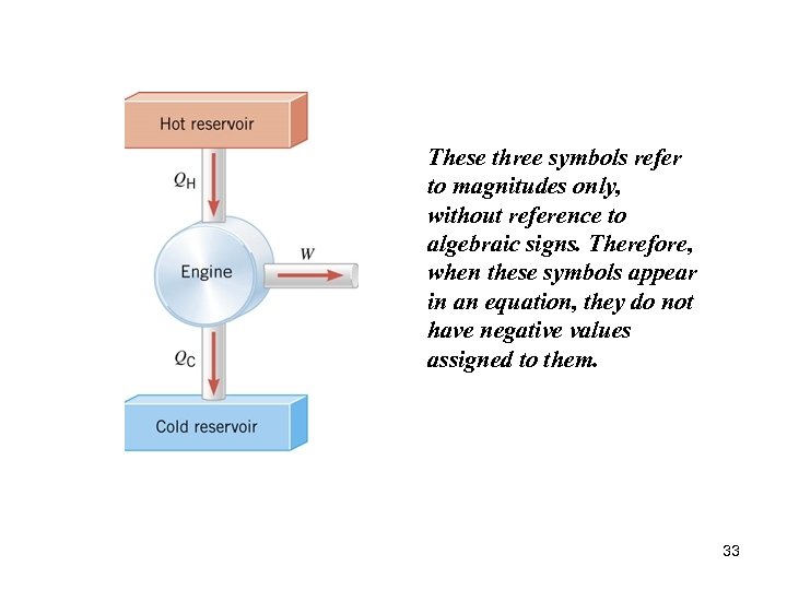 These three symbols refer to magnitudes only, without reference to algebraic signs. Therefore, when