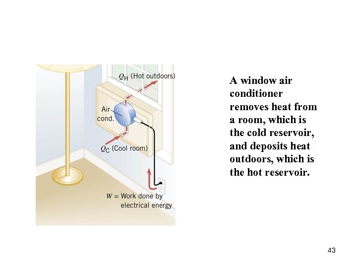 A window air conditioner removes heat from a room, which is the cold reservoir,