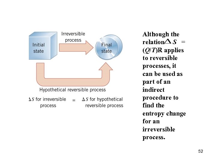 Although the relation S = (Q/T)R applies to reversible processes, it can be used