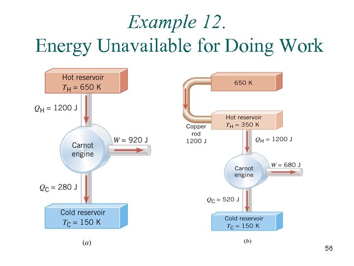 Example 12. Energy Unavailable for Doing Work 56 