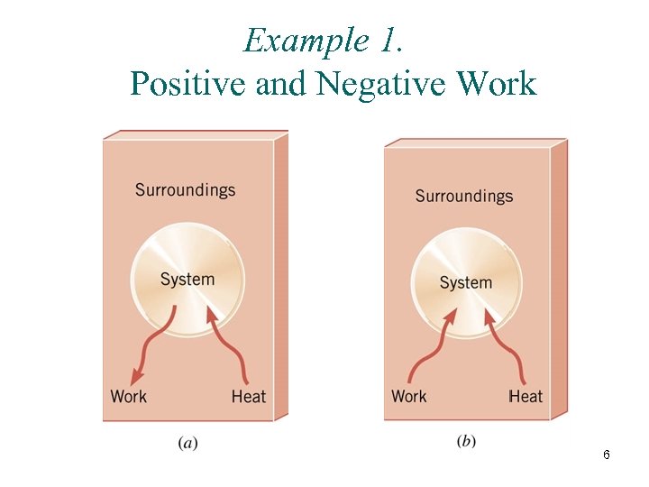 Example 1. Positive and Negative Work 6 