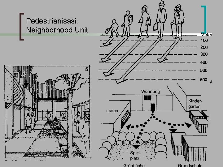Pedestrianisasi: Neighborhood Unit 
