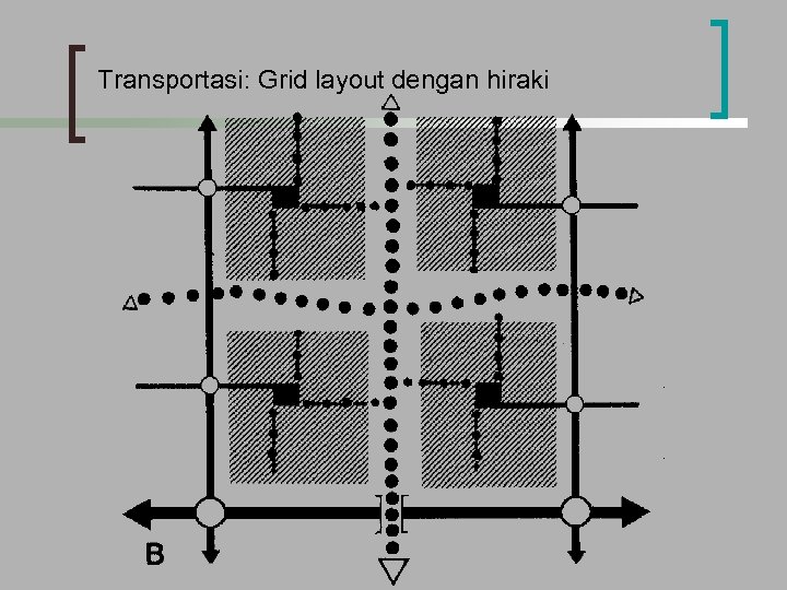 Transportasi: Grid layout dengan hiraki 