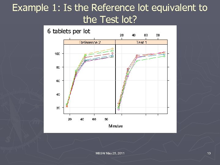 Example 1: Is the Reference lot equivalent to the Test lot? 6 tablets per