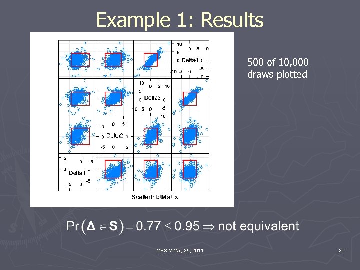 Example 1: Results 500 of 10, 000 draws plotted MBSW May 25, 2011 20
