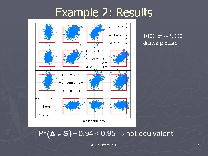 Example 2: Results 1000 of ~2, 000 draws plotted MBSW May 25, 2011 25