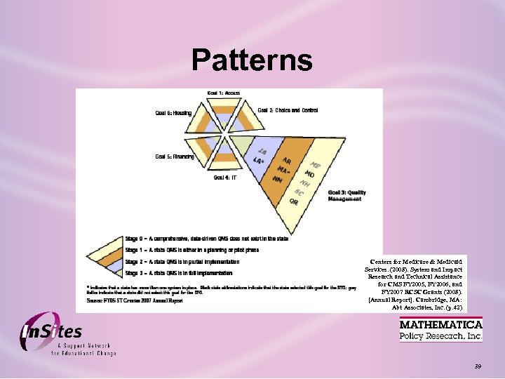 Patterns Centers for Medicare & Medicaid Services. (2008). System and Impact Research and Technical