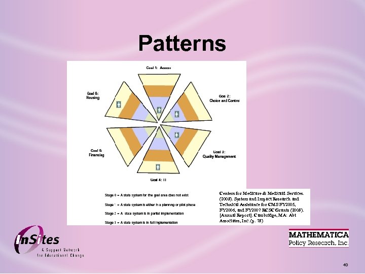 Patterns Centers for Medicare & Medicaid Services. (2008). System and Impact Research and Technical