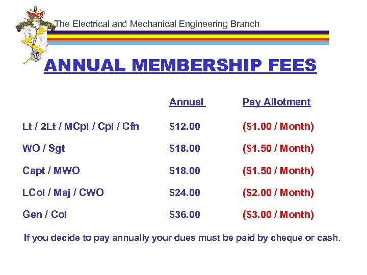 The Electrical and Mechanical Engineering Branch ANNUAL MEMBERSHIP FEES Annual Pay Allotment Lt /