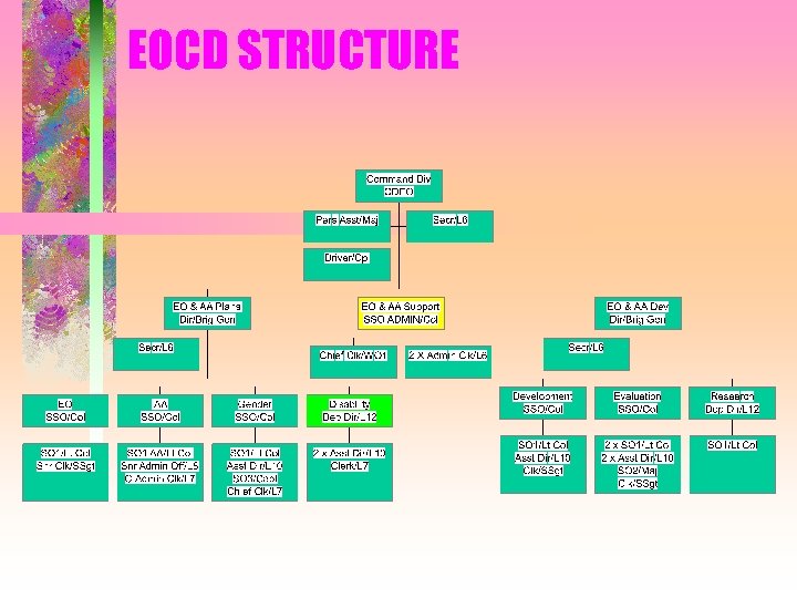 EOCD STRUCTURE 