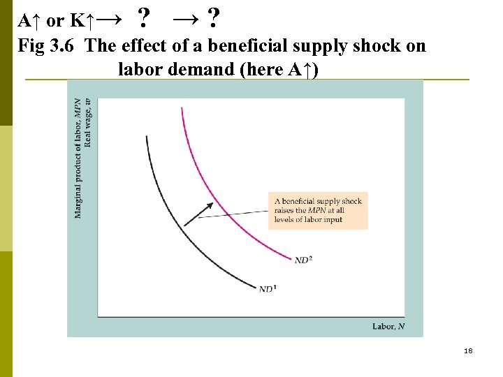 Ch 3 Productivity Output And Employment Abel