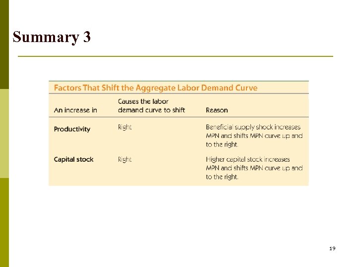 Summary 3 19 