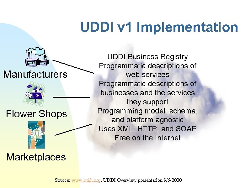 UDDI v 1 Implementation Manufacturers Flower Shops UDDI Business Registry Programmatic descriptions of web