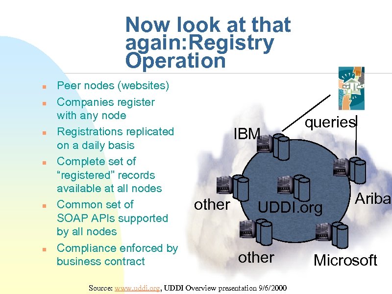 Now look at that again: Registry Operation n n n Peer nodes (websites) Companies