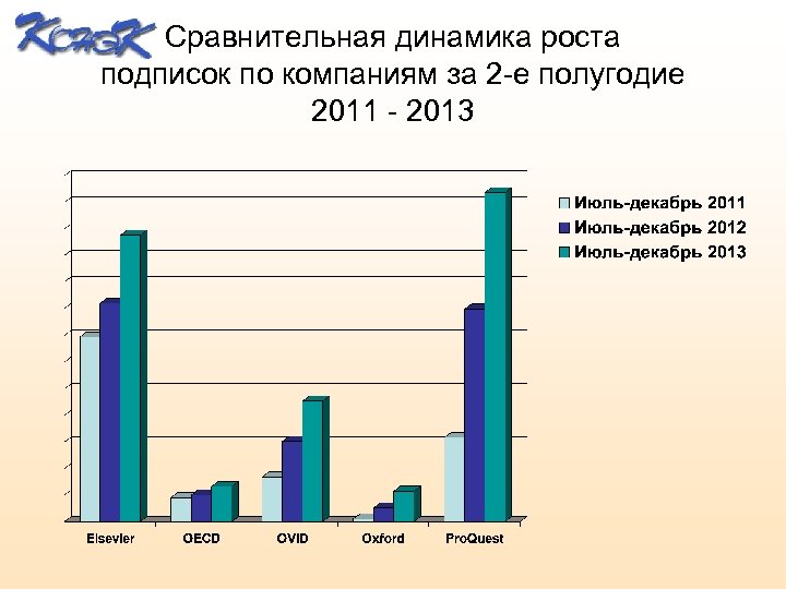 Динамика сравнения. Сравнительная динамика. Рост подписок. Динамика роста мультик. Динамика роста авито.