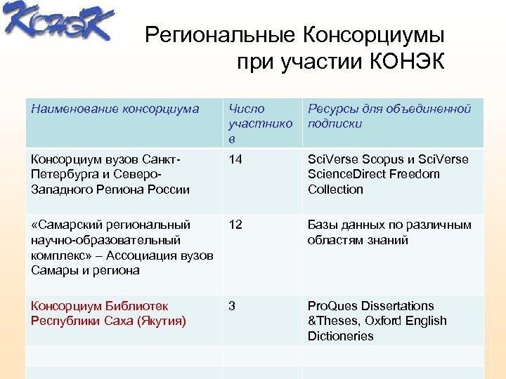 Участник ресурс. Наименование проекта консорциума. Критерии консорциумы. Наименование проекта консорциума Энергетиков. Ассоциированный член консорциума.