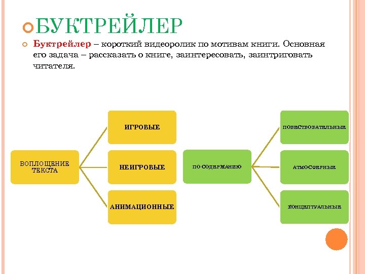  БУКТРЕЙЛЕР Буктрейлер – короткий видеоролик по мотивам книги. Основная его задача – рассказать
