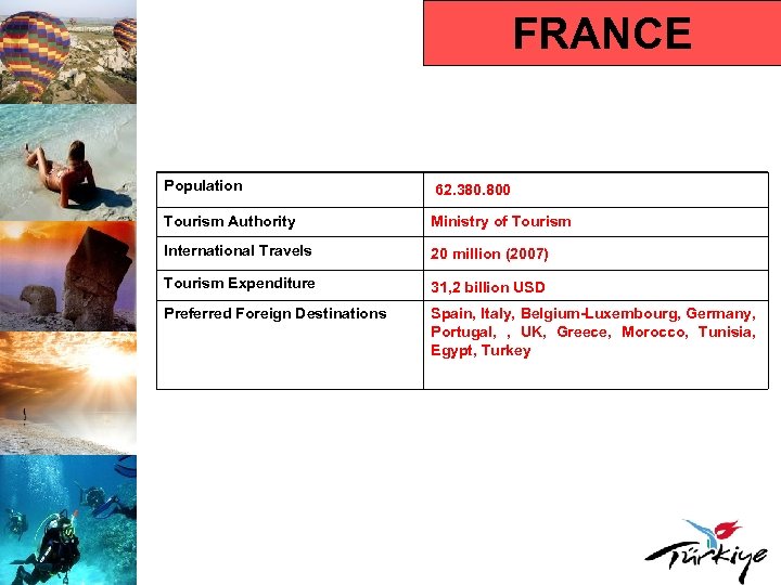 FRANCE Population 62. 380. 800 Tourism Authority Ministry of Tourism International Travels 20 million