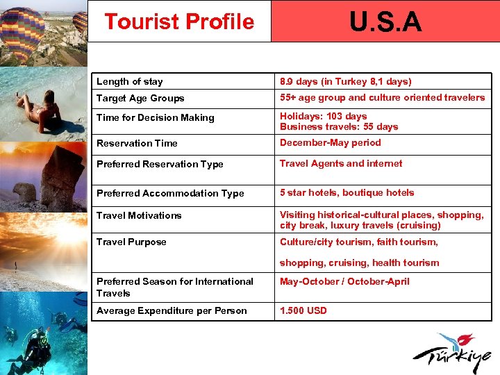 U. S. A Tourist Profile Length of stay 8. 9 days (in Turkey 8,