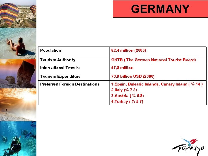 GERMANY Population 82. 4 million (2006) Tourism Authority GNTB ( The German National Tourist